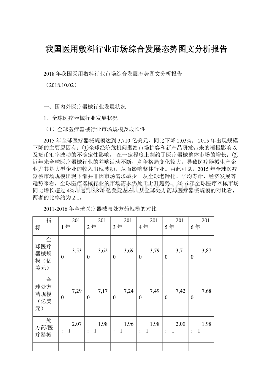 我国医用敷料行业市场综合发展态势图文分析报告.docx