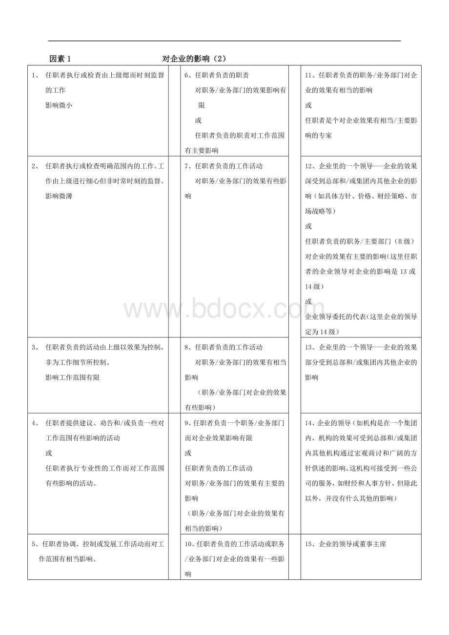 某职位评估系统简介Word下载.doc_第3页