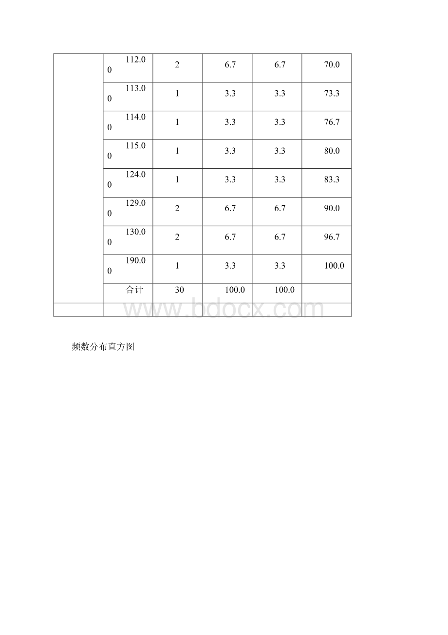 SPSS上机实验报告.docx_第2页