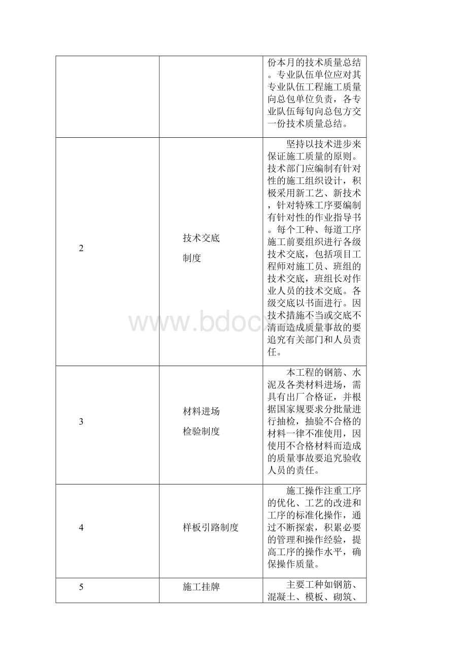 工程施工质量保证体系Word文档下载推荐.docx_第3页