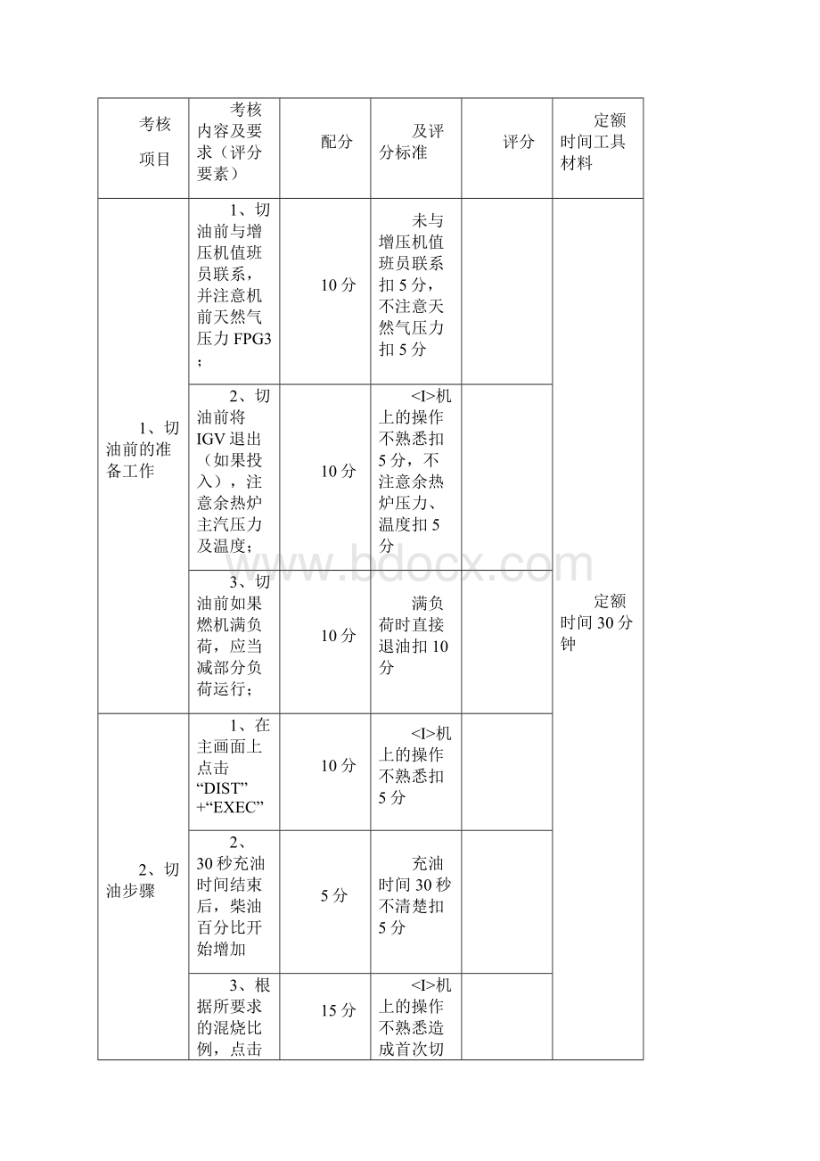 燃气轮机机电运行中级工技能鉴定实际题库文档Word格式文档下载.docx_第2页