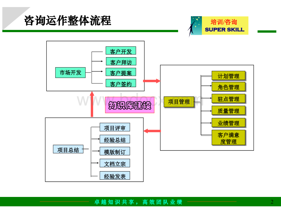 咨询公司整体解决方案PPT资料.ppt_第2页