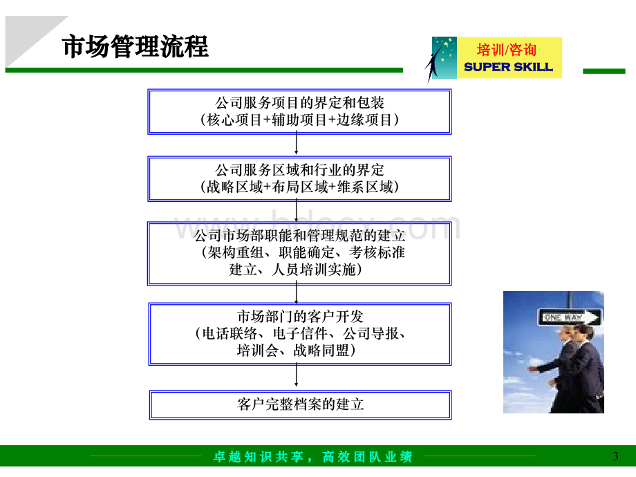 咨询公司整体解决方案PPT资料.ppt_第3页