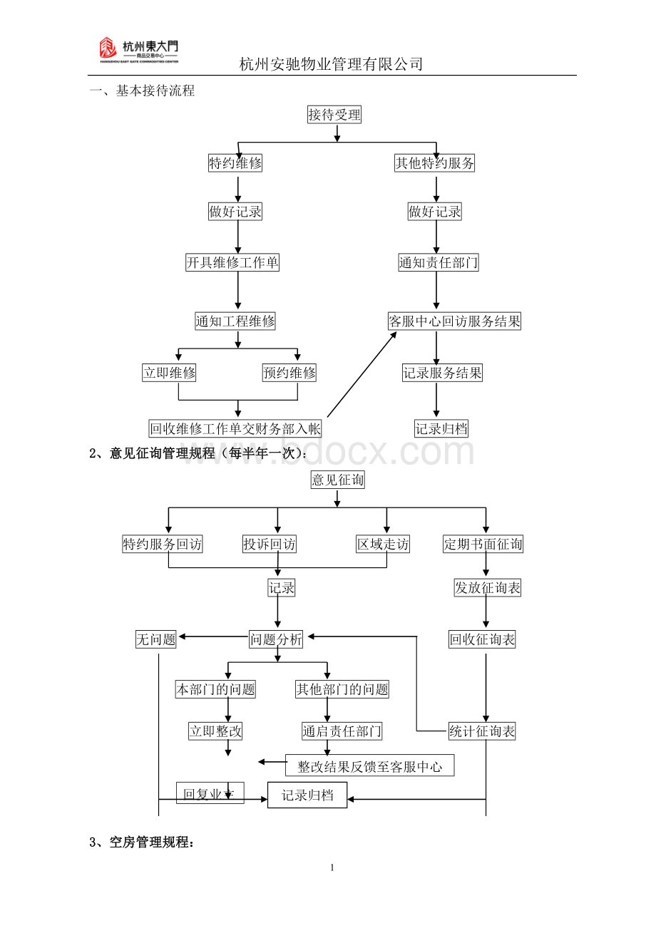 客户服务中心业务流程图.doc_第1页