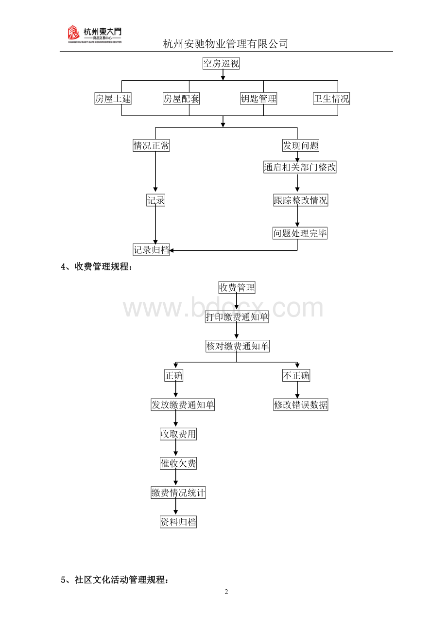 客户服务中心业务流程图.doc_第2页