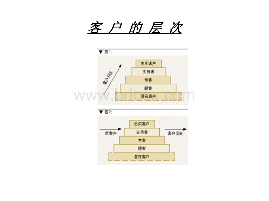 客户层次分析PPT文件格式下载.ppt_第1页