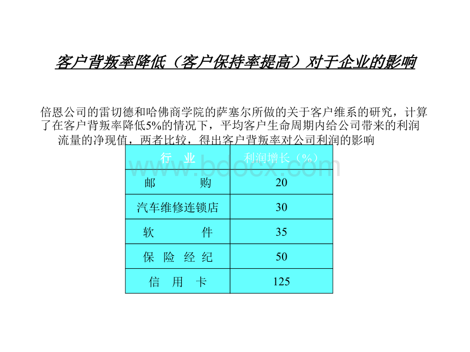 客户层次分析PPT文件格式下载.ppt_第2页