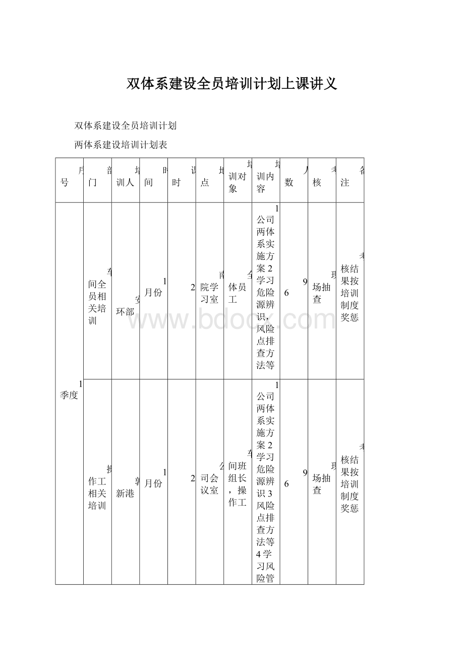 双体系建设全员培训计划上课讲义.docx_第1页