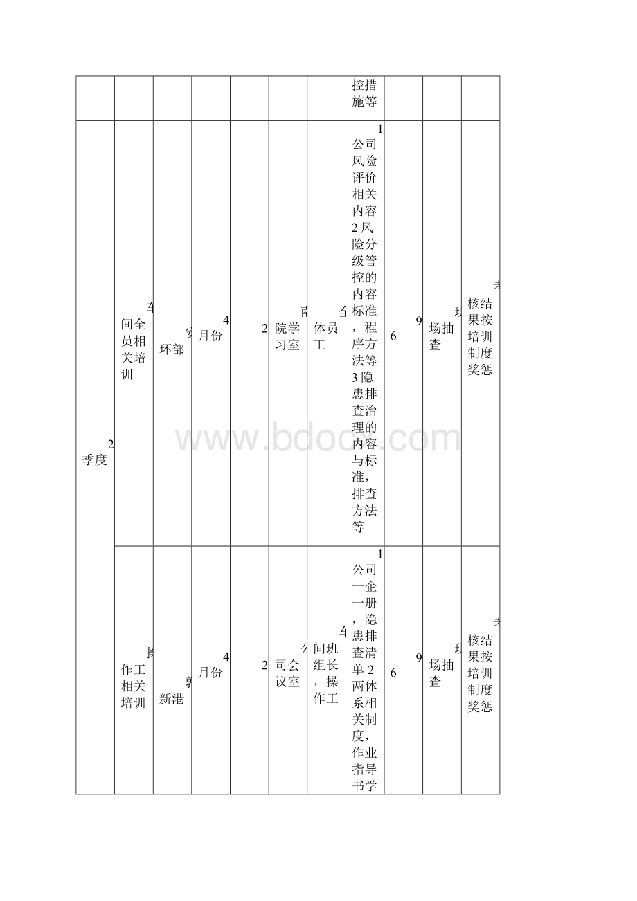 双体系建设全员培训计划上课讲义.docx_第2页