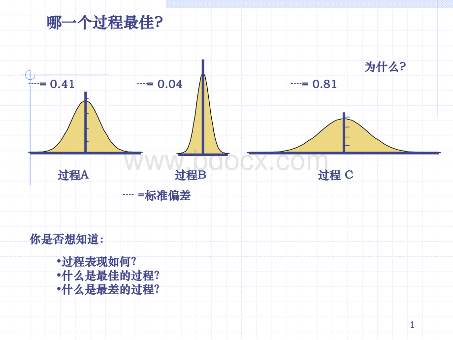 国外著名咨询公司培训教材之四：过程能力分析PPT文件格式下载.ppt_第2页