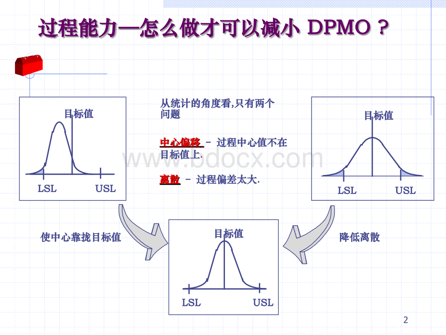 国外著名咨询公司培训教材之四：过程能力分析PPT文件格式下载.ppt_第3页