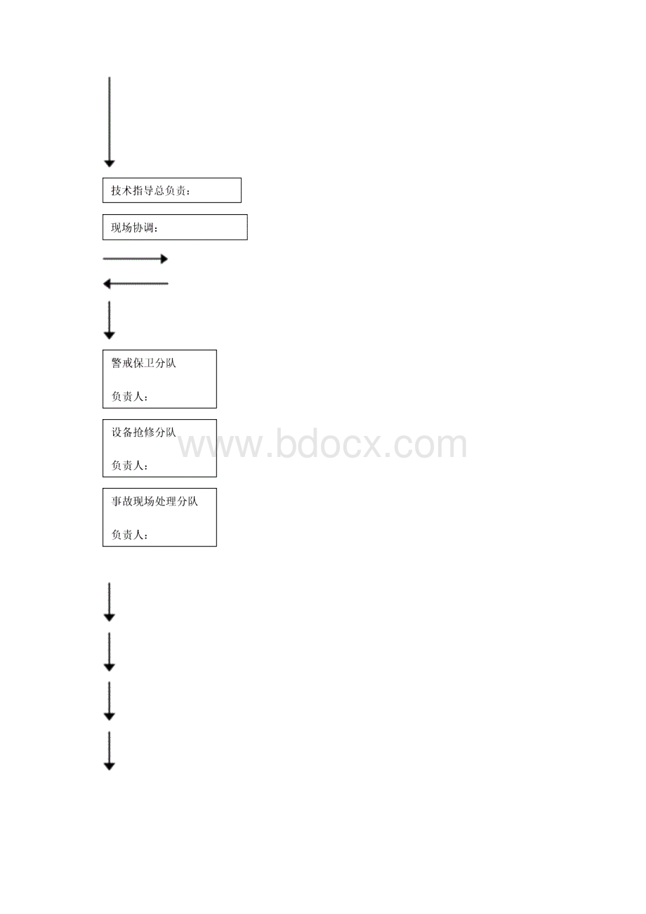 电气火灾事故应急演练方案教学内容.docx_第2页