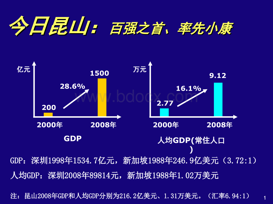 昆山总规纲要PPT资料.ppt_第2页