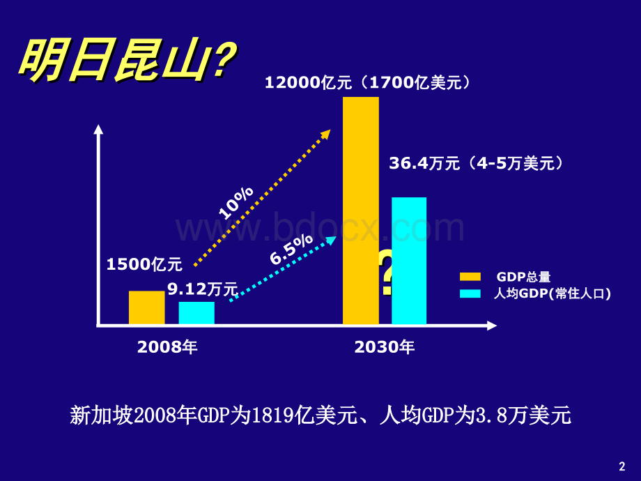 昆山总规纲要PPT资料.ppt_第3页