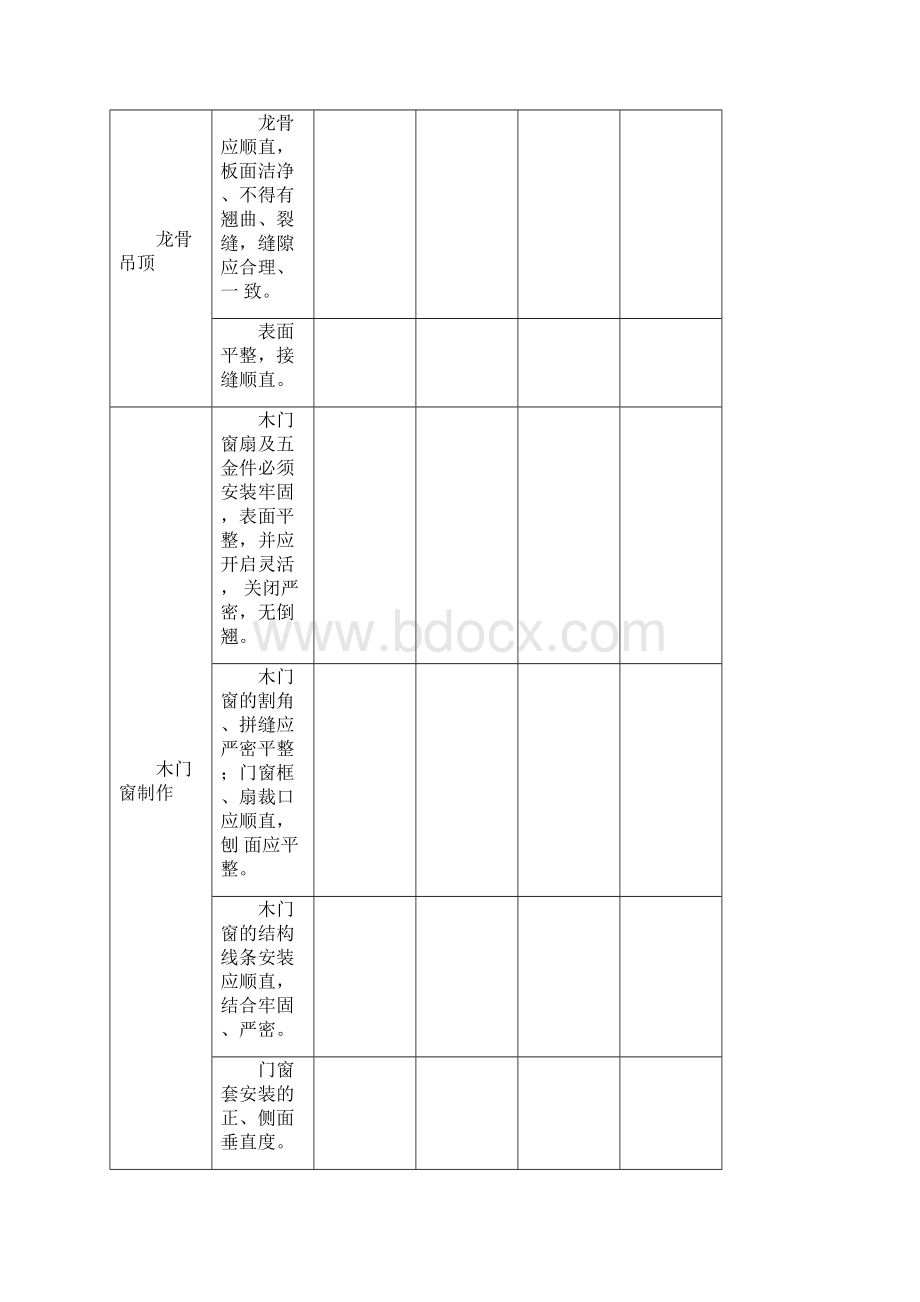 家庭装修验收单Word文档下载推荐.docx_第3页