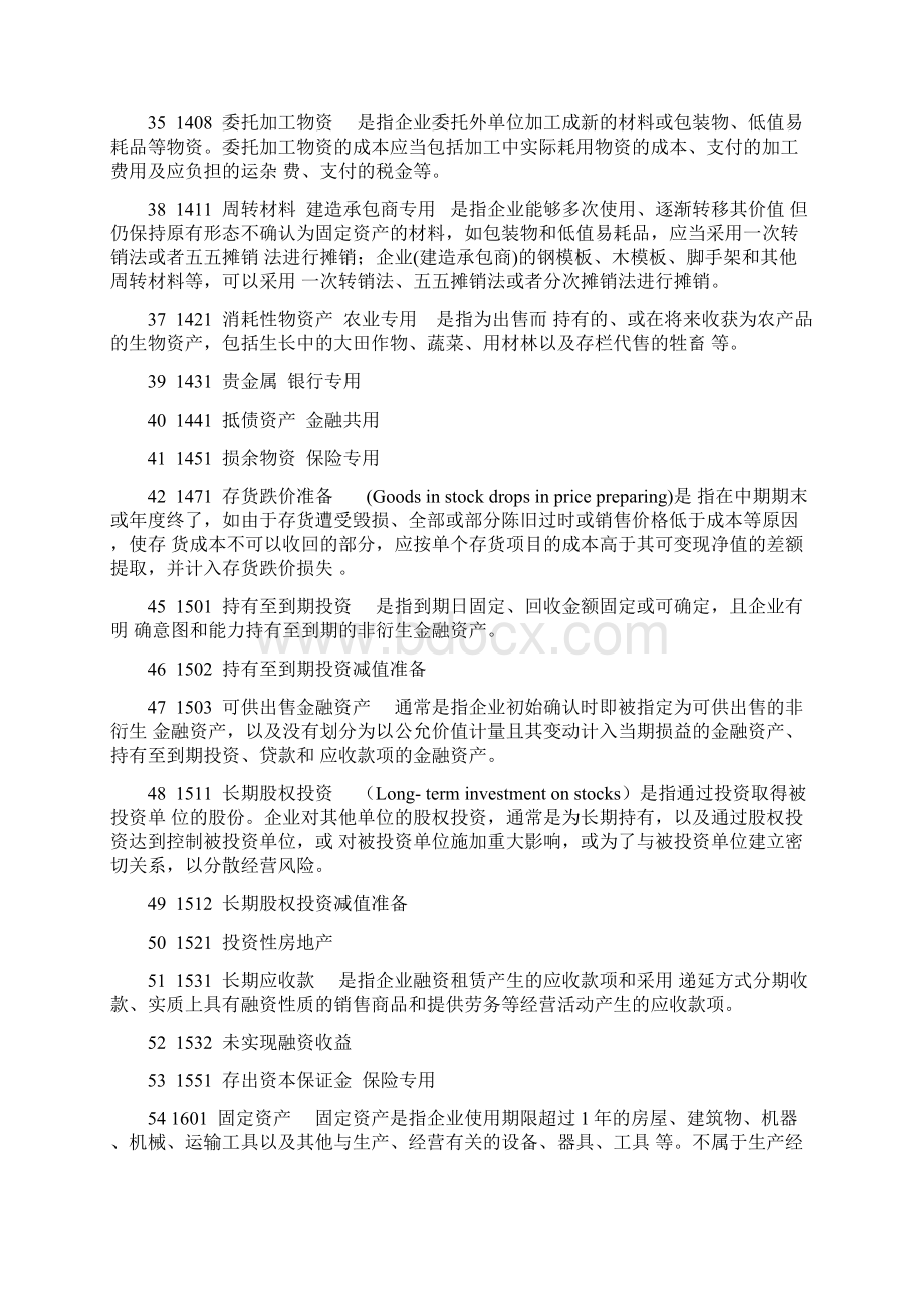 会计科目表及详细解释24页word资料Word文件下载.docx_第3页