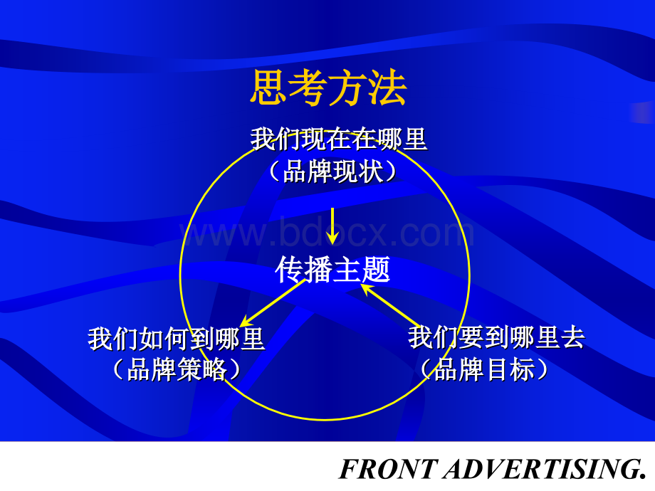 某品牌策略与广告计划PPT文件格式下载.ppt_第3页