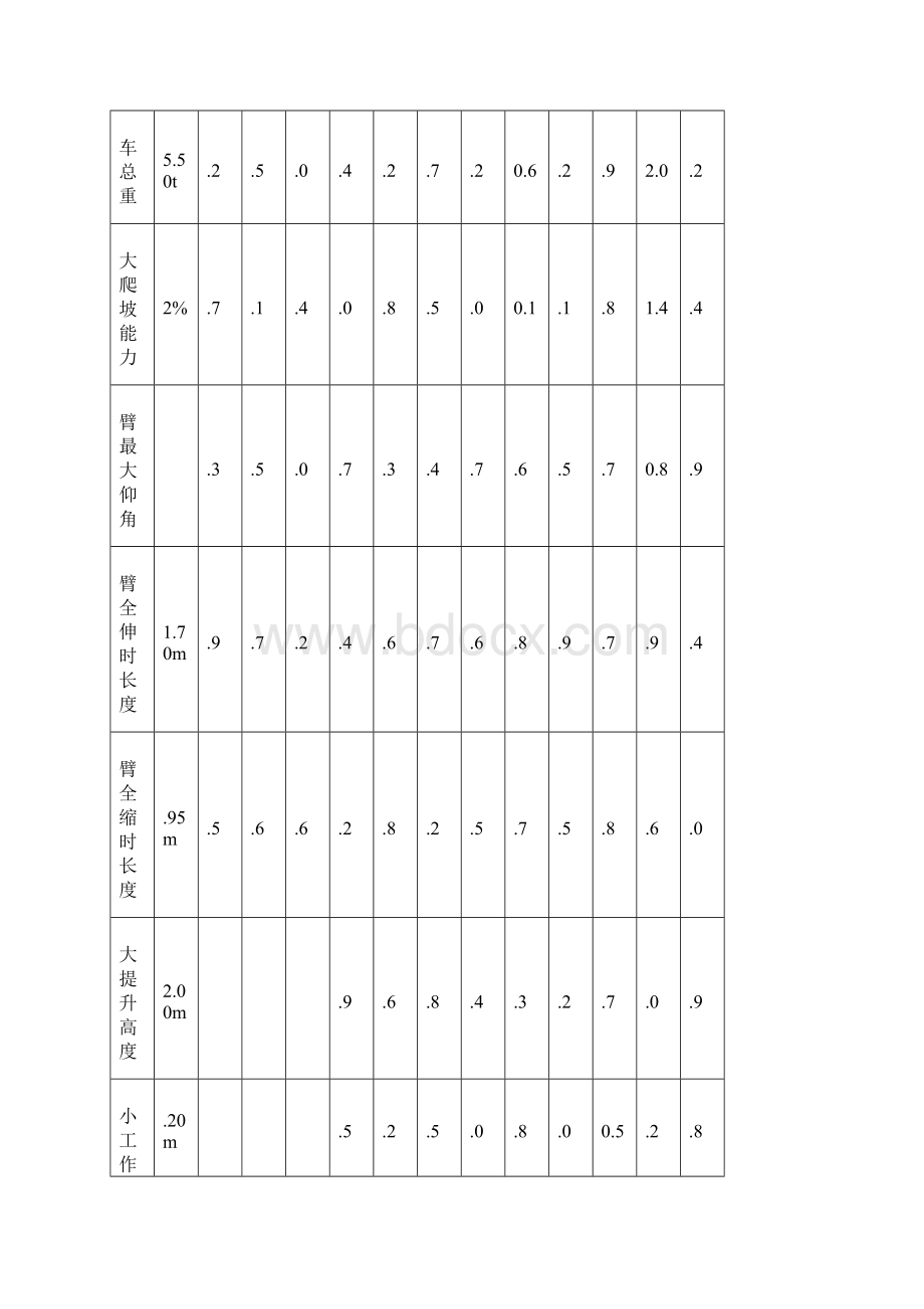 汽车吊性能全全参数表.docx_第2页