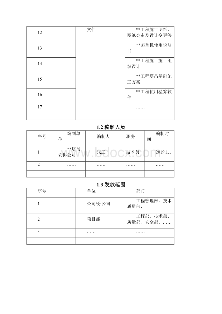 塔吊安装与拆卸工程专项施工方案编制指南.docx_第3页