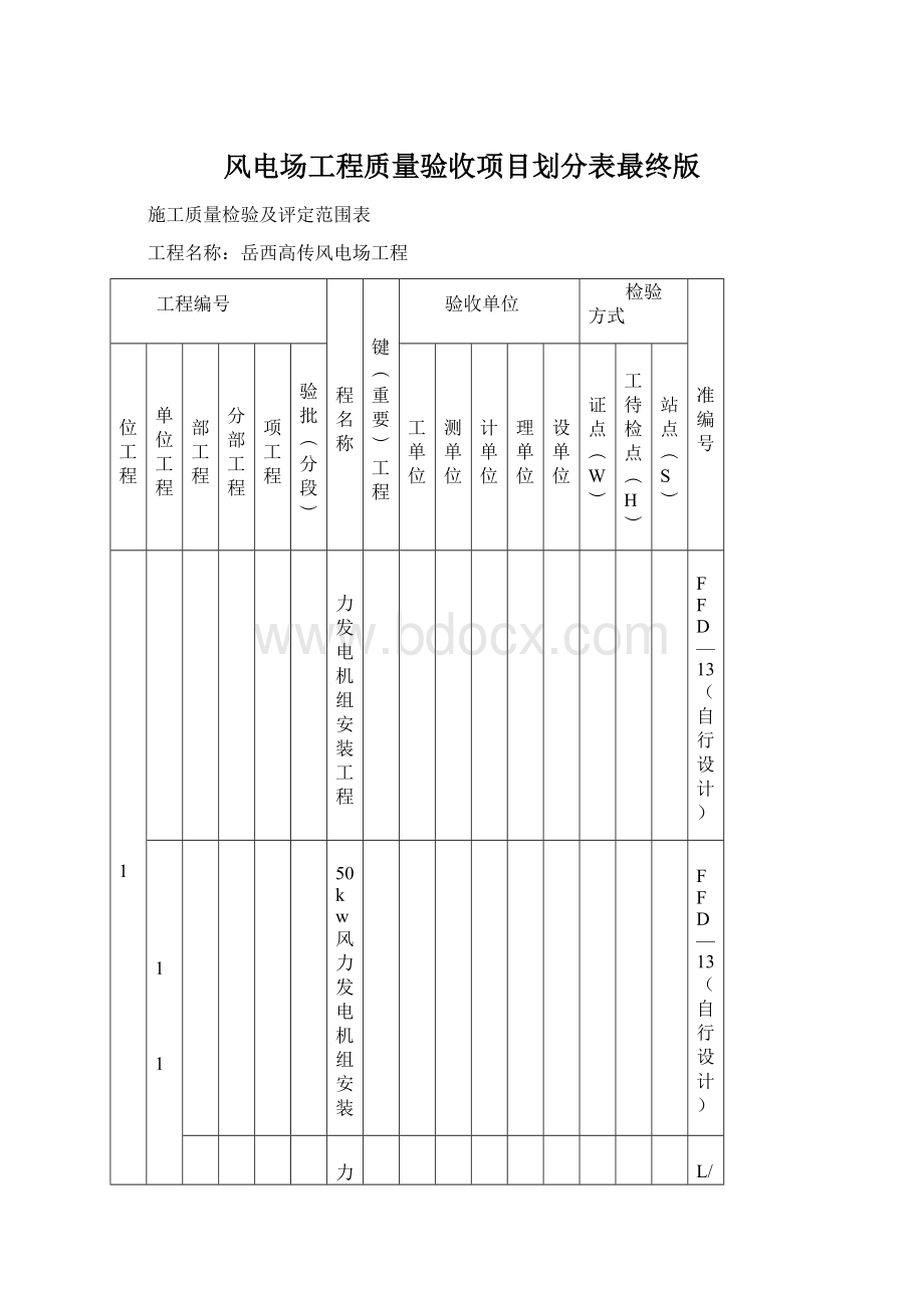 风电场工程质量验收项目划分表最终版Word文件下载.docx_第1页