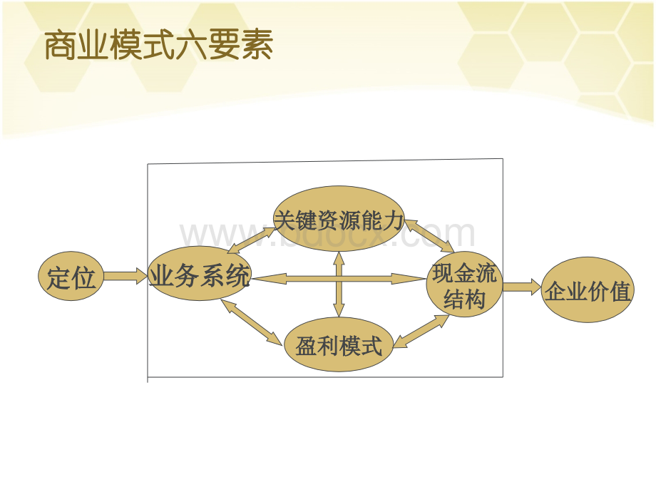 家居大师商业模式设计优质PPT.ppt_第3页