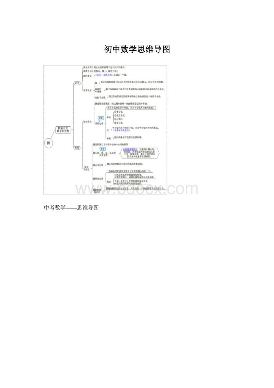 初中数学思维导图Word格式文档下载.docx