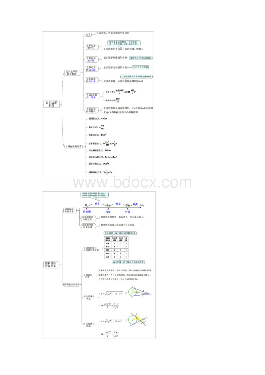 初中数学思维导图Word格式文档下载.docx_第3页