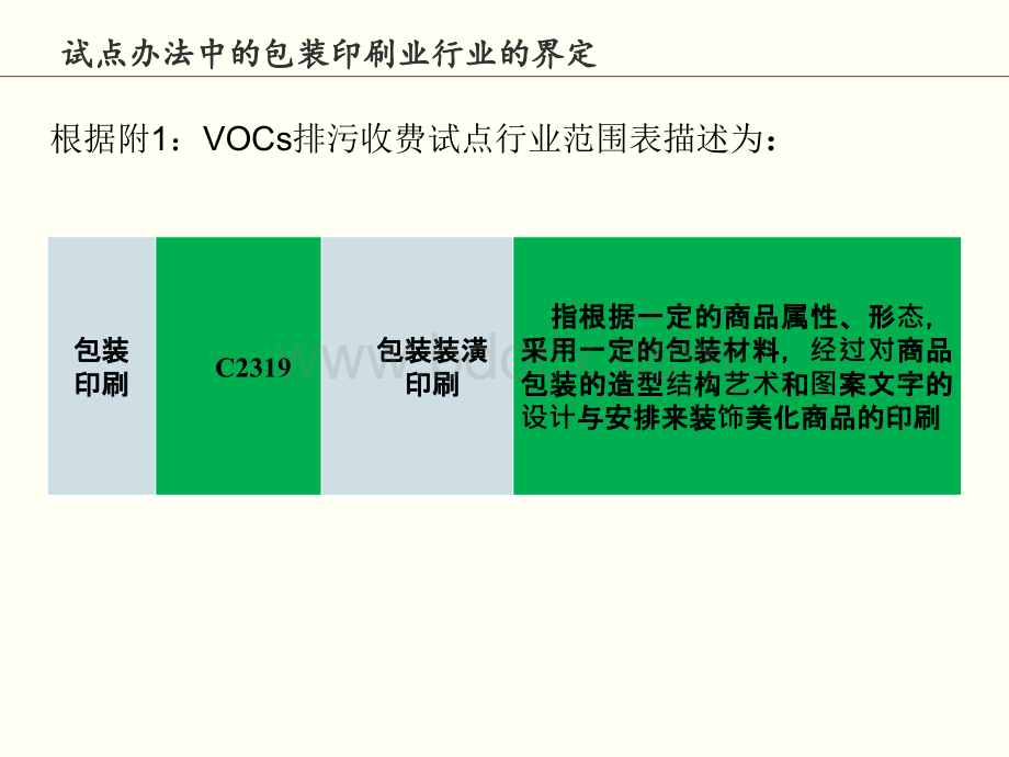 南京vocs核算培训.ppt_第3页