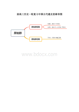 届高三历史一轮复习中国古代通史思维导图.docx