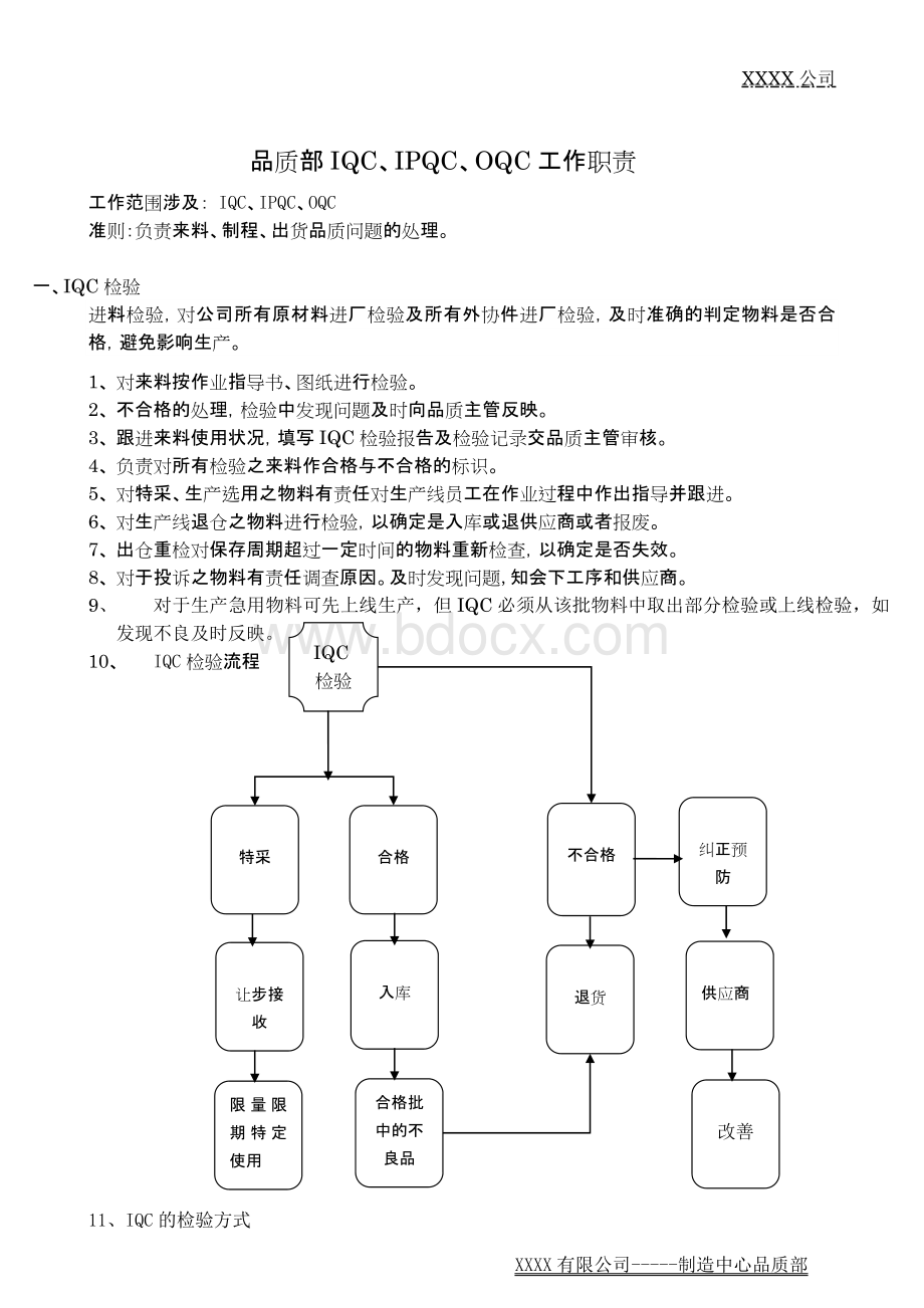 品质部IQC、IPQC、OQC工作职责.doc