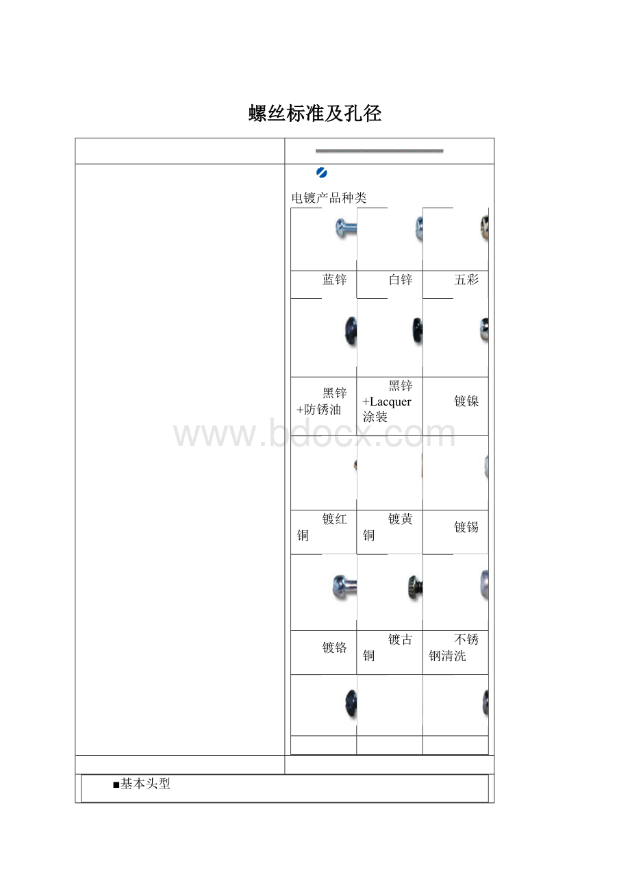 螺丝标准及孔径.docx