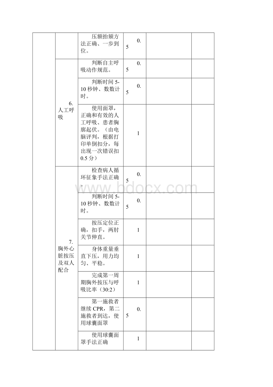 医学生临床技能大赛项目评分标准精品文档Word格式文档下载.docx_第2页