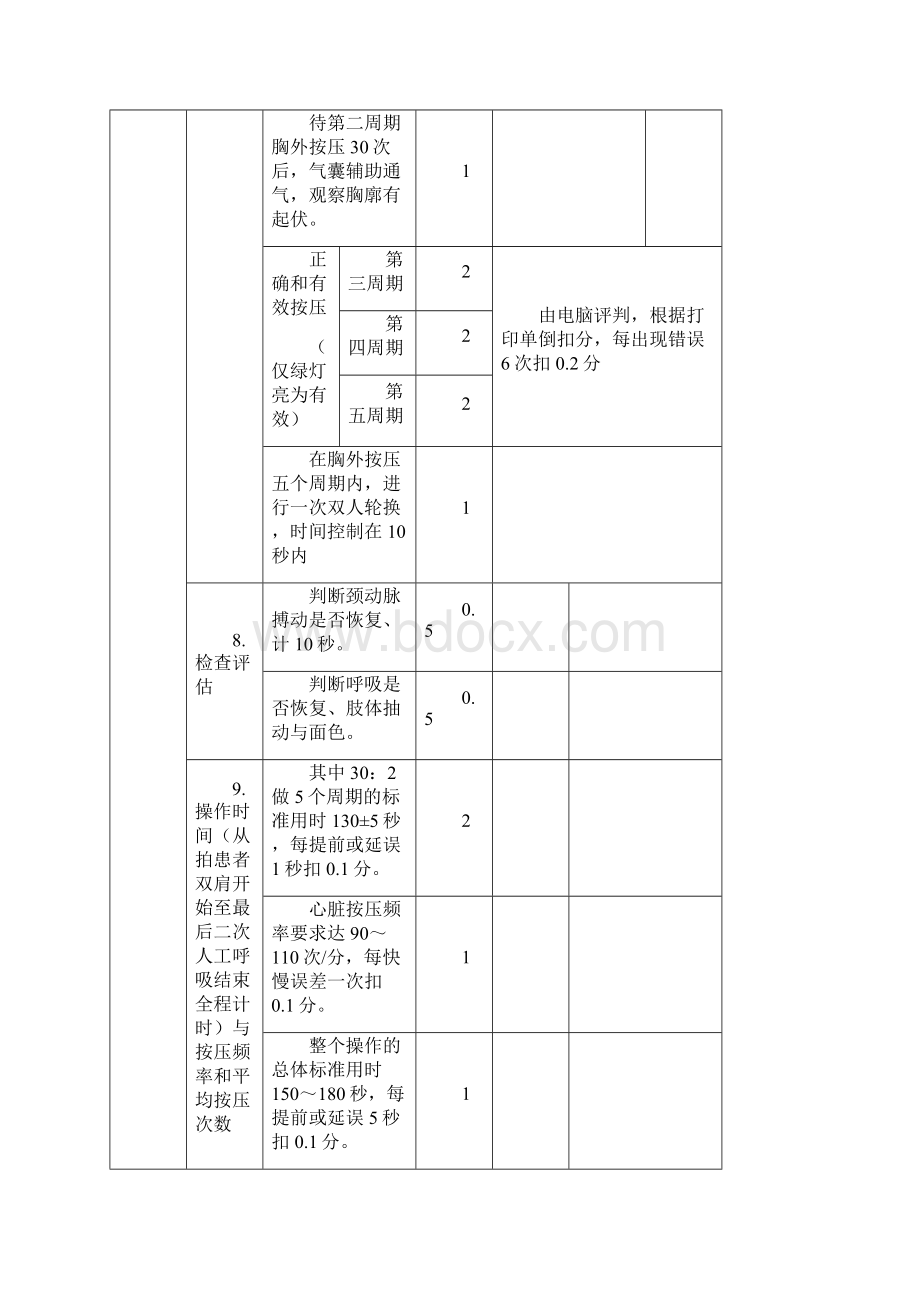 医学生临床技能大赛项目评分标准精品文档Word格式文档下载.docx_第3页