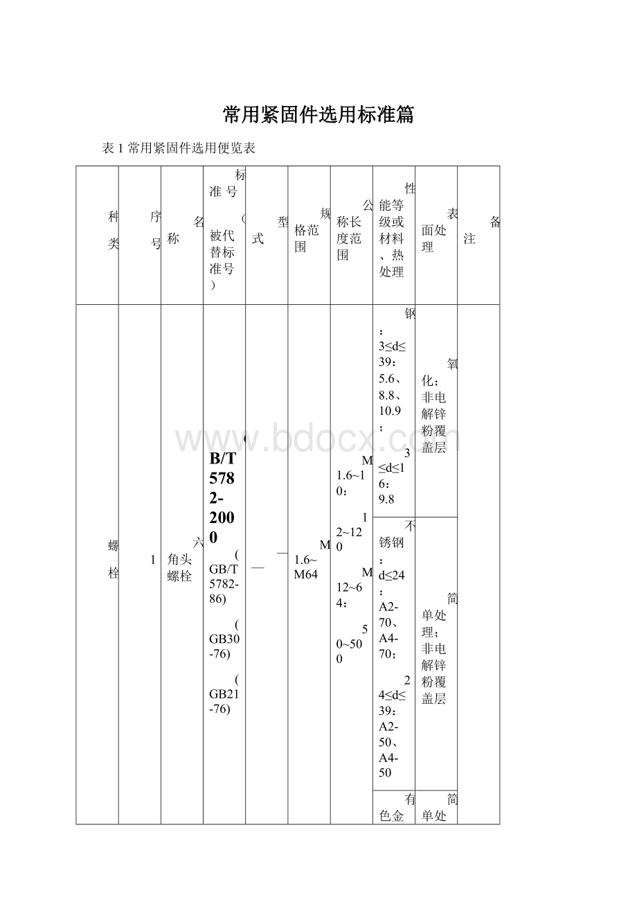 常用紧固件选用标准篇.docx_第1页