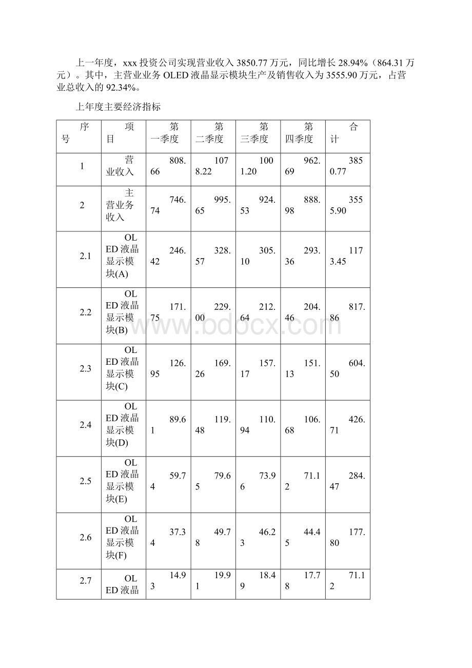 OLED显示屏项目建议书.docx_第3页