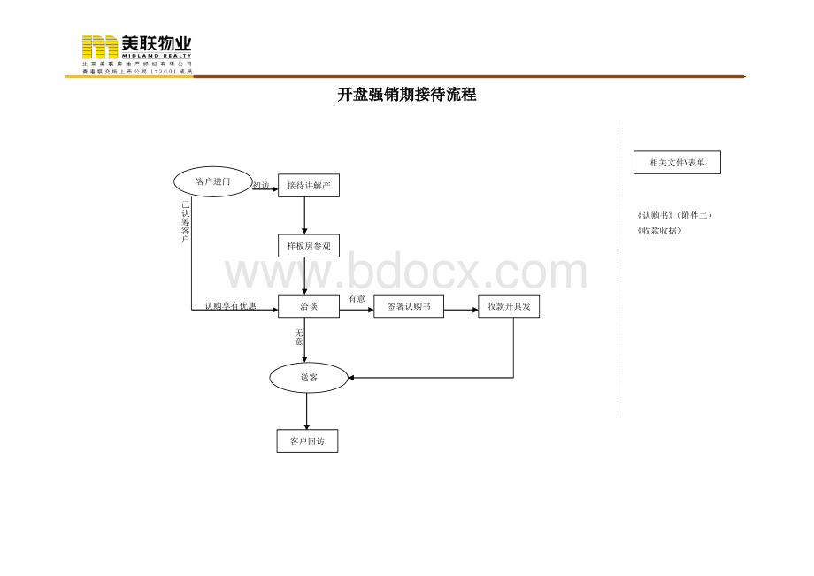 各步骤操作及财务收款执行标准流程图Word格式文档下载.doc_第3页