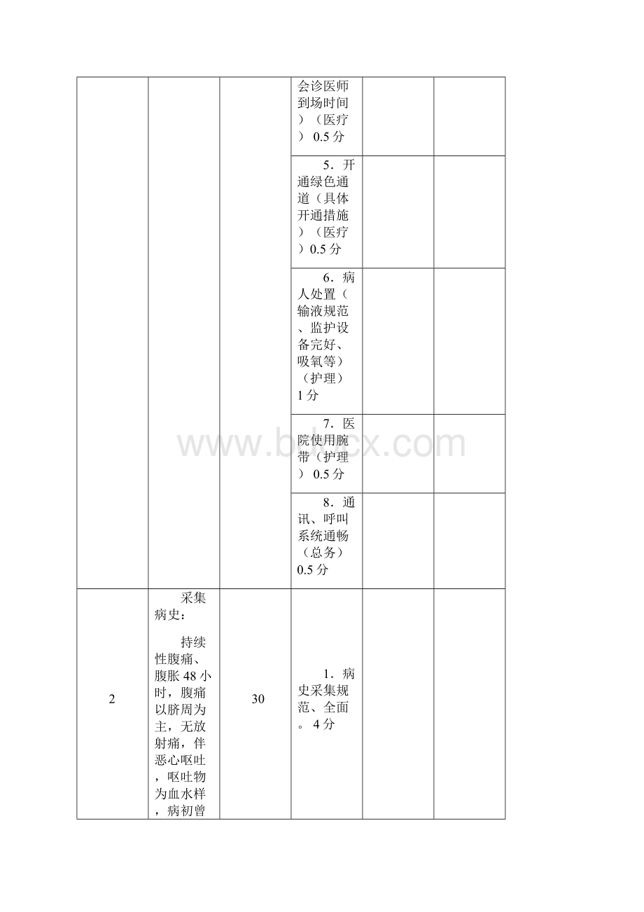 等级医院评审急腹症急救演练模拟案例Word下载.docx_第2页