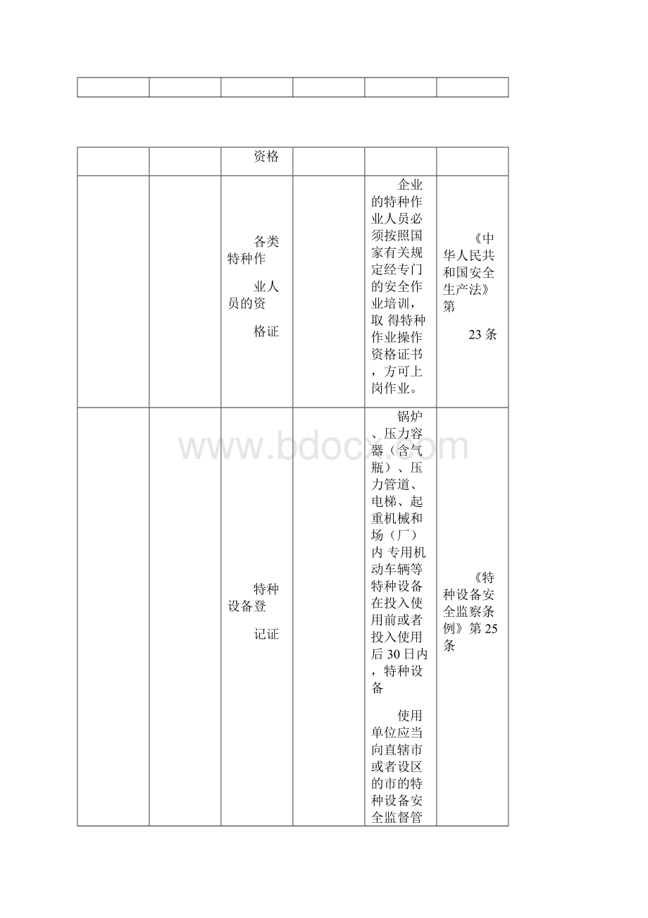 焦化厂安全检查表Word格式.docx_第3页