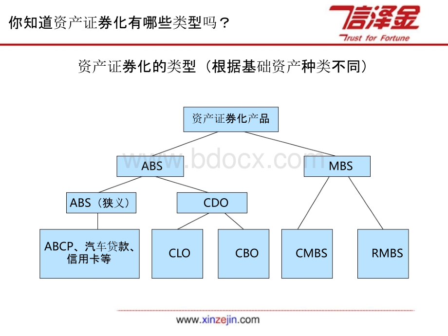 国内最接地气的9大资产证券化案例揭秘PPT文件格式下载.pptx_第1页
