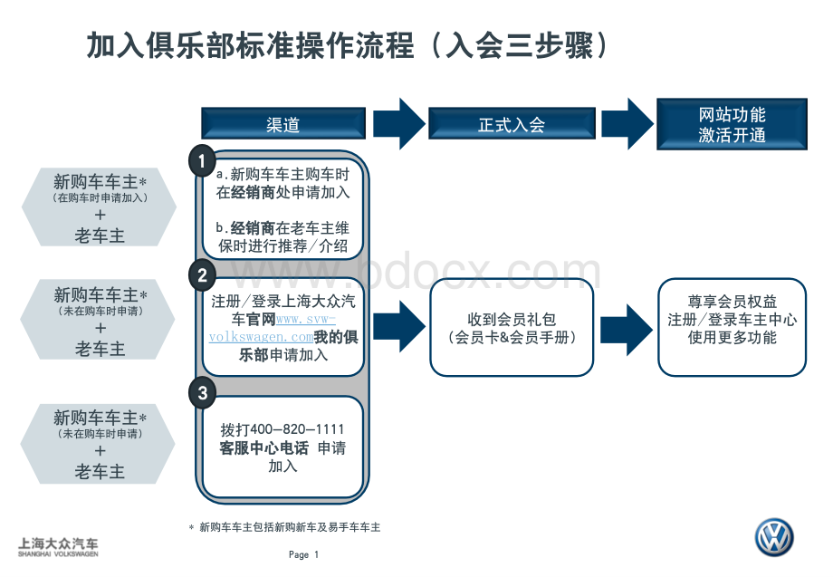 大众一家售后操作.ppt