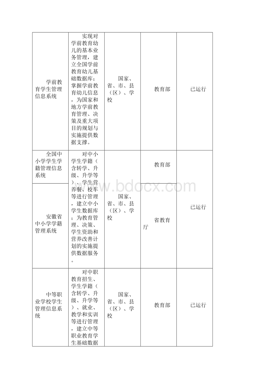 安徽基础教育信息化应用平台服务内容与建设规划试行Word文档格式.docx_第2页