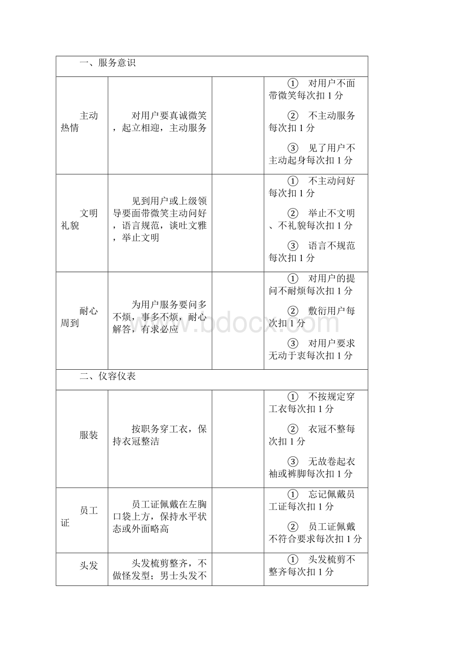 酒店员工考核制度Word下载.docx_第3页