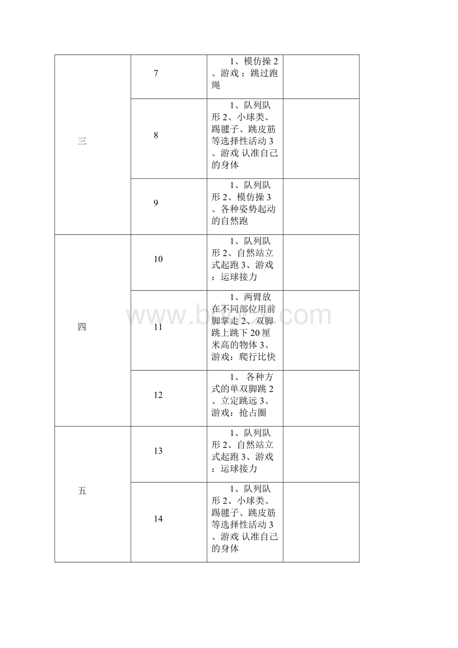 学年小学一年级第二学期《体育与健康》水平一全册教案精编Word格式文档下载.docx_第2页