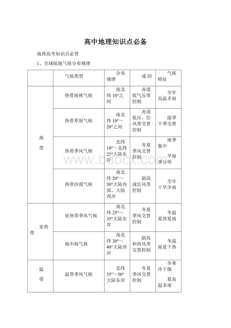 高中地理知识点必备.docx