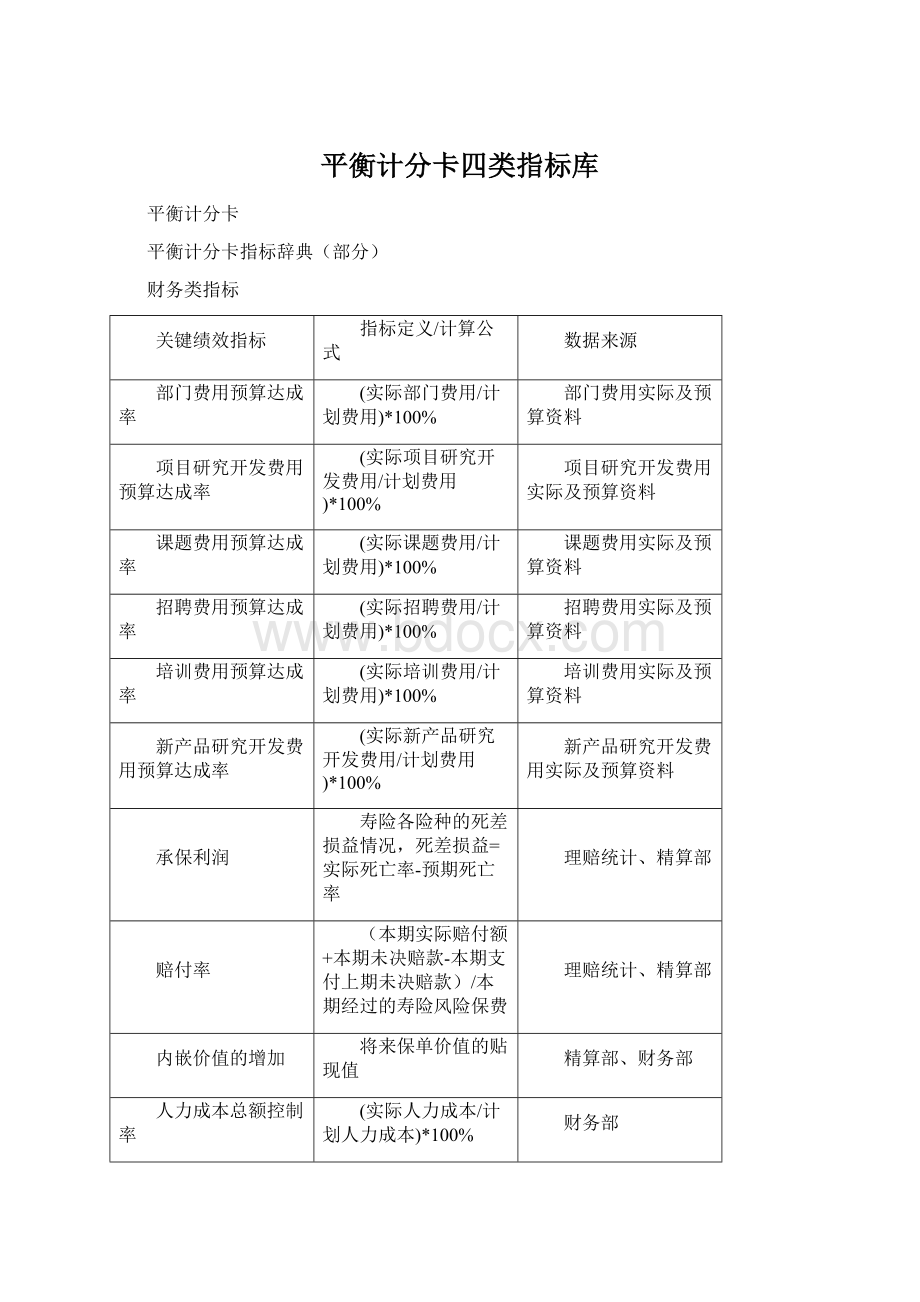 平衡计分卡四类指标库.docx_第1页