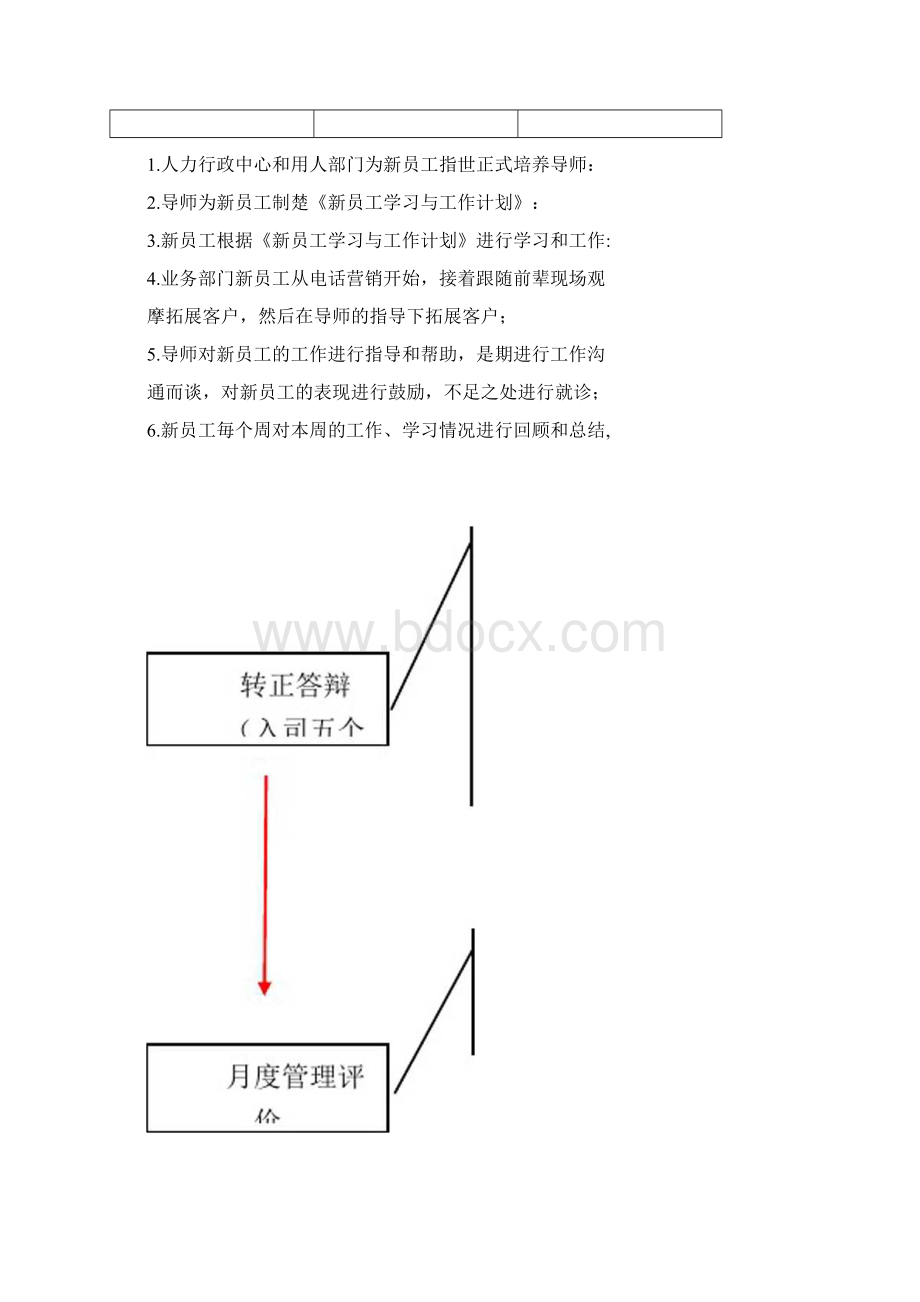 新员工培养方案Word文档格式.docx_第3页