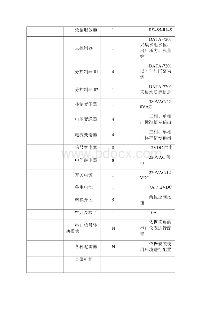 水厂自动化控制系统.docx_第3页