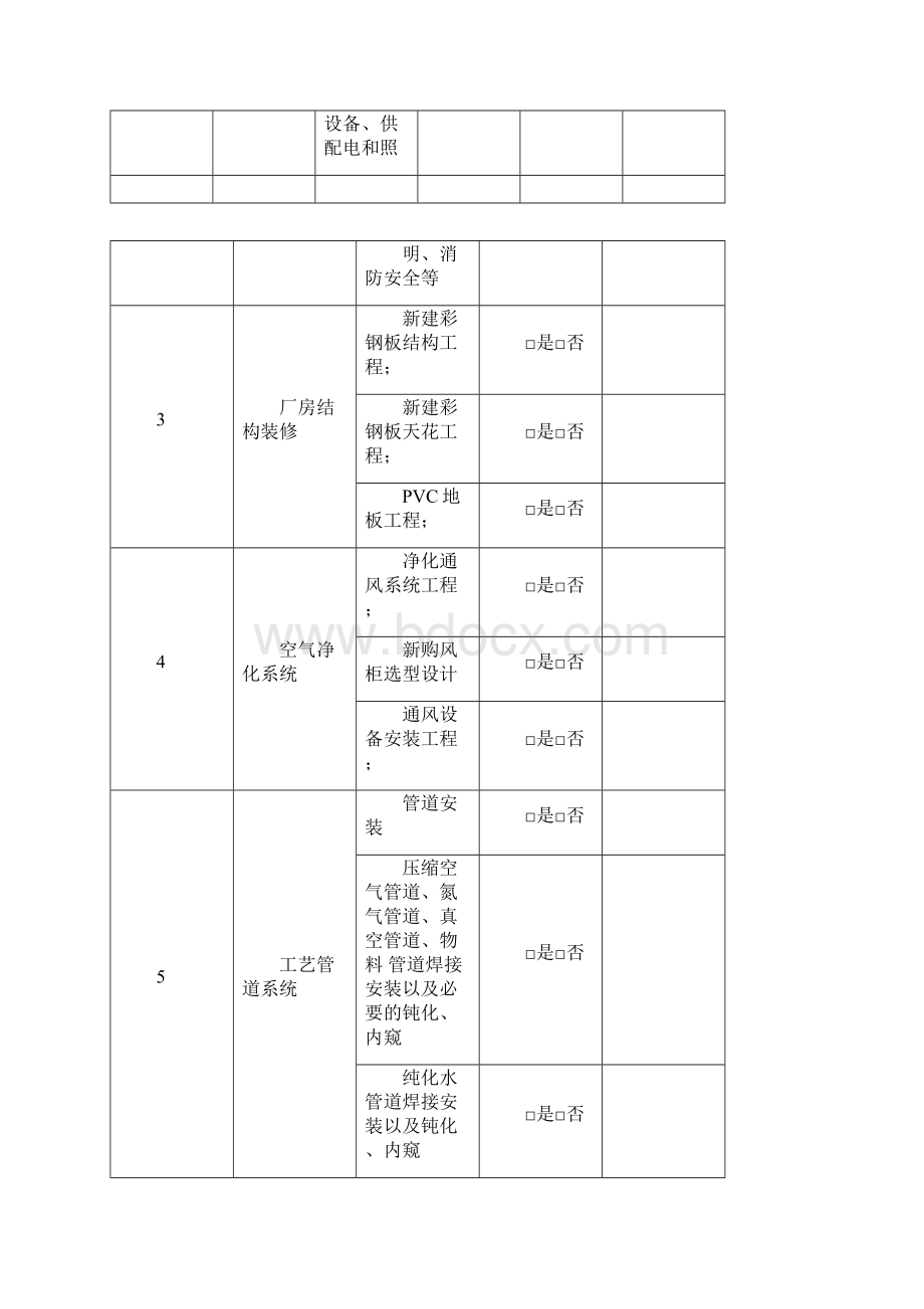 原料药车间净化施工组织URSWord格式文档下载.docx_第3页