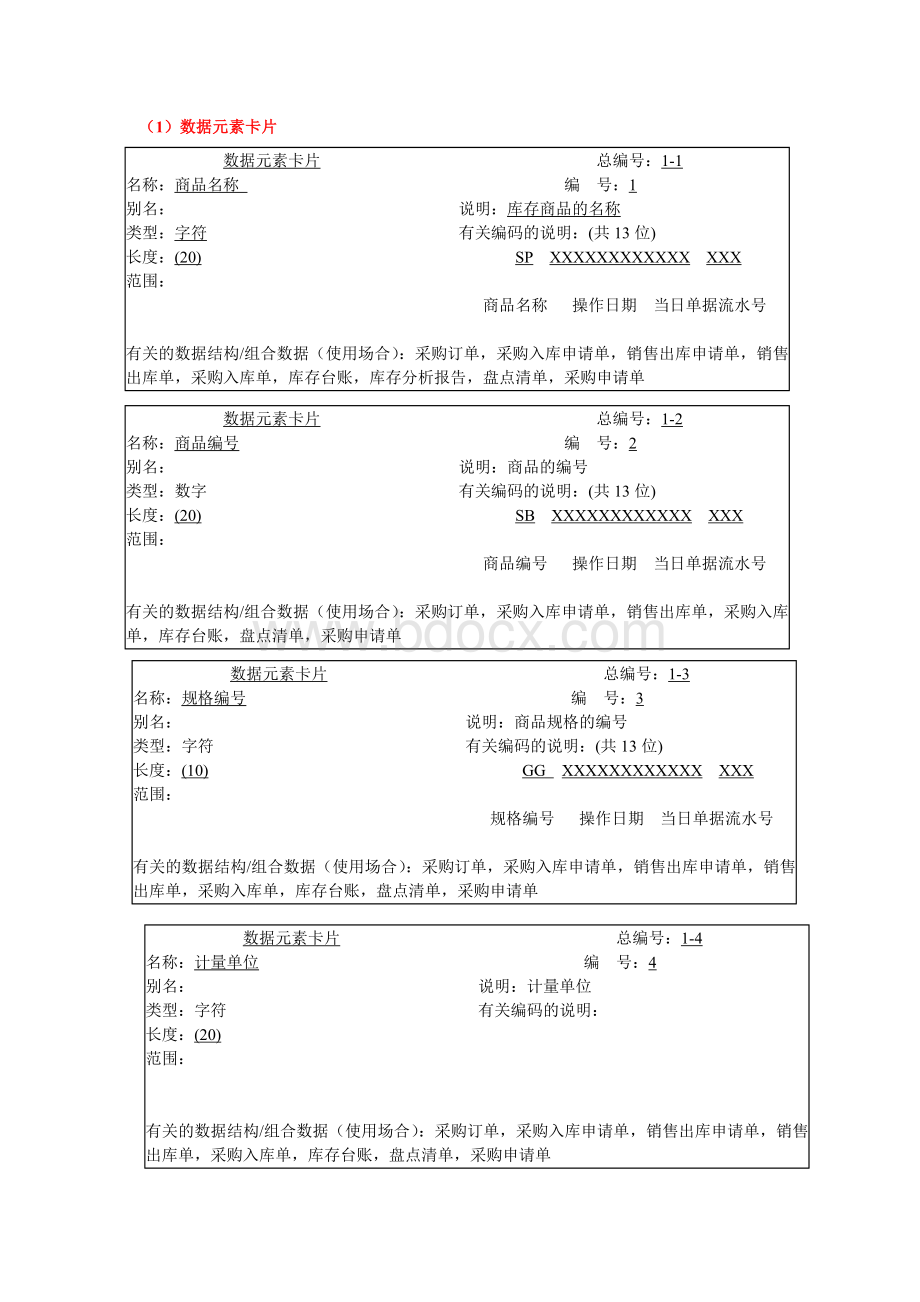 库存管理系统数据字典.doc_第1页