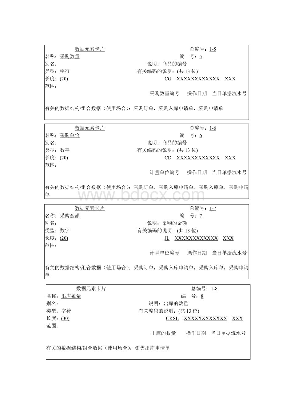 库存管理系统数据字典.doc_第2页